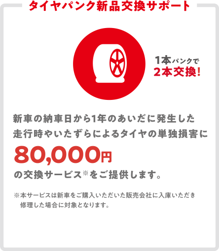 タイヤパンク新品交換サポート
